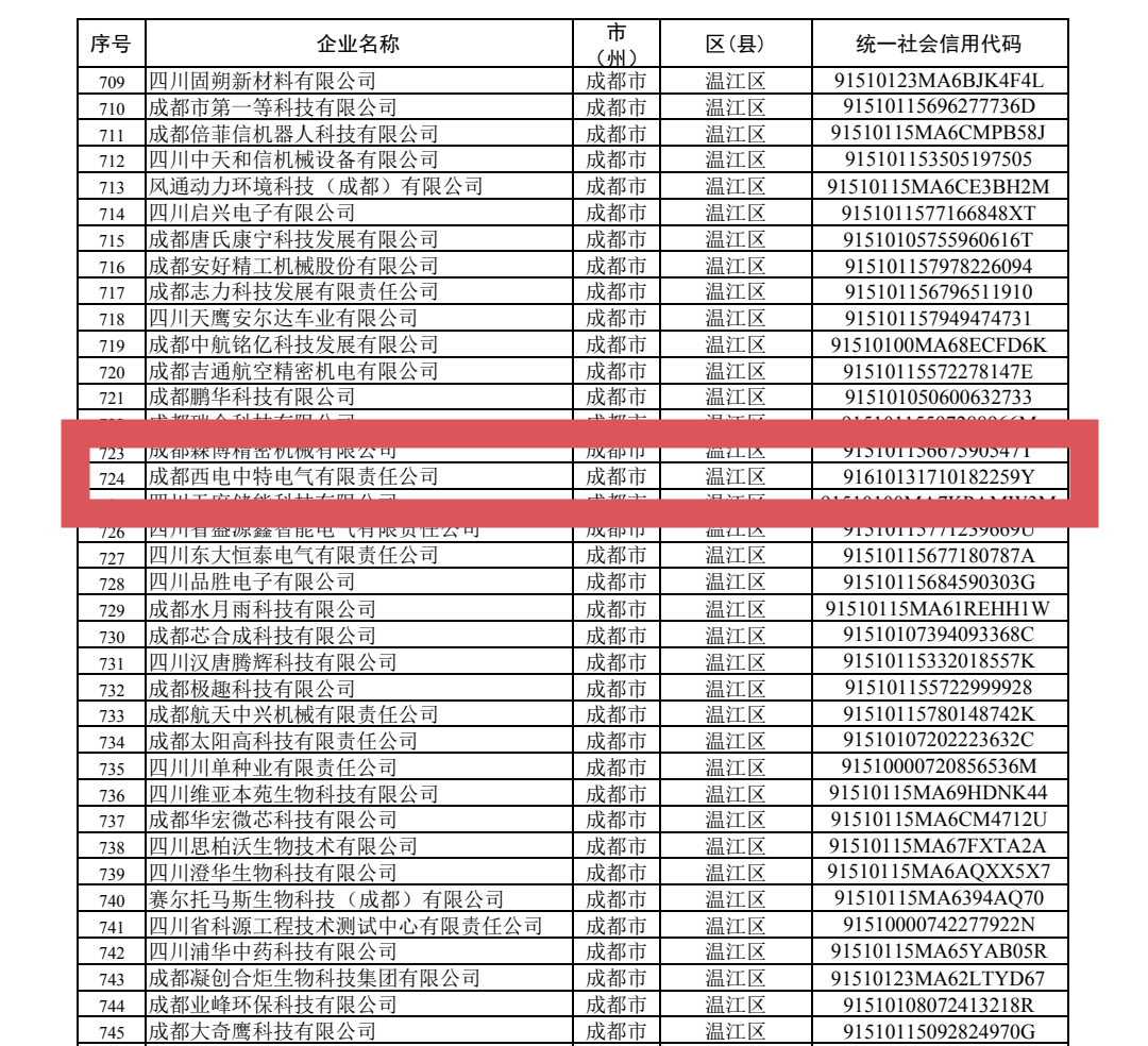 西电中特获评四川省专精特新企业